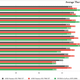 Thermal benchmarks
